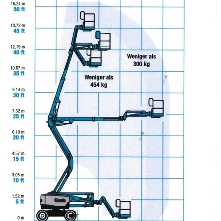 Diagramm