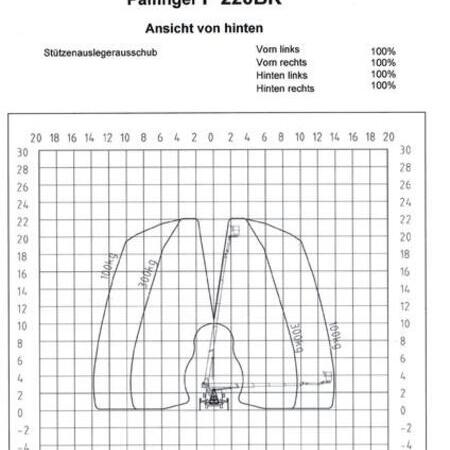 Arbeitsdiagramm P220BK / Ansicht von hinten mit voller Abstützung