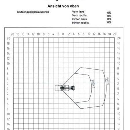 Arbeitsdiagramm P220BK / Ansicht von oben mit Abstützung in Fahrzeugbreite