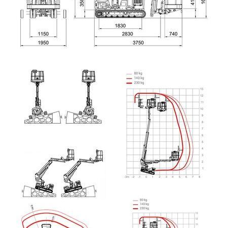 Arbeitsdiagramm BA Jibbi 1250 Evo