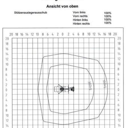 Arbeitsdiagramm P220BK / Ansicht von oben mit voller Abstützung